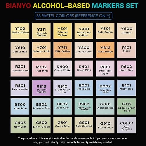 Bianyo 36 Pastel Colors Alcohol Markers Set, Dual Tip Fine and Chisel Art Markers Set with Black Travel Case with a Designable Card for Coloring, Sketching, Drawing, Outlining, Highlighting thumbnail 5