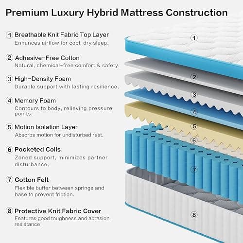 Mroreom Full Size Mattress, 12 Inch Hybrid Mattress in a Box – Memory Foam with Pocket Springs, Cooling Gel, Pressure Relief, Motion Isolation, CertiPUR-US Certified, Medium Firm,Blue thumbnail 2