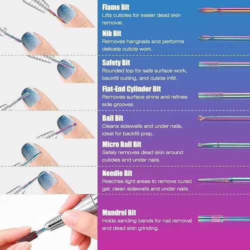 100Pcs Nail Drill Bits Set with Storage Box – 25Pcs Tungsten Carbide & Ceramic & Cuticle Professional Bits + 75Pcs Small Sanding Bands (80/120/180 Grit) Manicure & Pedicure Tools Kit Gift for Women thumbnail 5