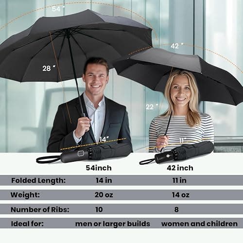 SIEPASA Compact Travel Umbrella - Windproof Auto Open/Close, Small Folding Umbrella for Rain - Lightweight & Durable with Fiberglass Frame, Waterproof Canopy - Fits Backpack, Purse, Suitcase. (Black) thumbnail 2