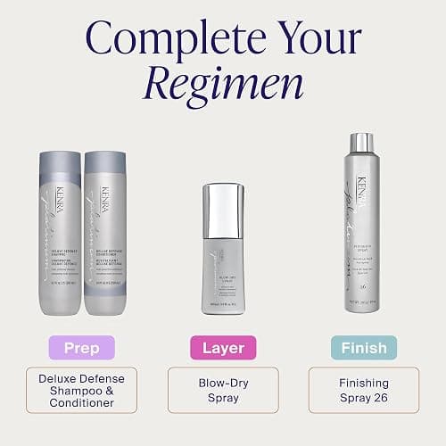 Kenra Platinum Blow-Dry Spray | Time-Saving Heat Protectant | Detangles, Smooths, and Softens | Eliminates Frizz & Resists Humidity | Medium To Coarse Hair thumbnail 6