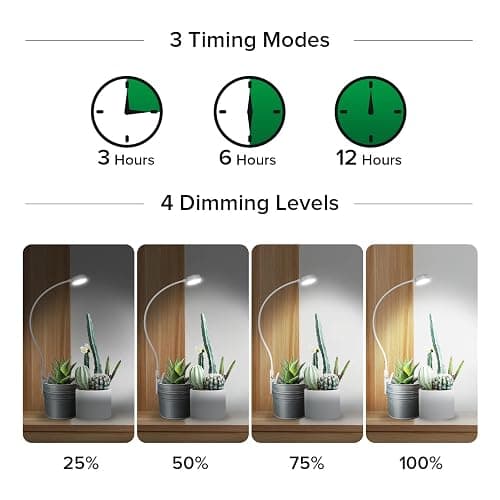 SANSI Grow Lights for Indoor Plants, Pot Clip LED Plant Light for Growing Full Spectrum, Plant Growing Lamp 4-Level Dimmable Auto On Off 3 6 12 Hrs Timer for Small Plants, White 5V 3-Pack ETL Listed thumbnail 4