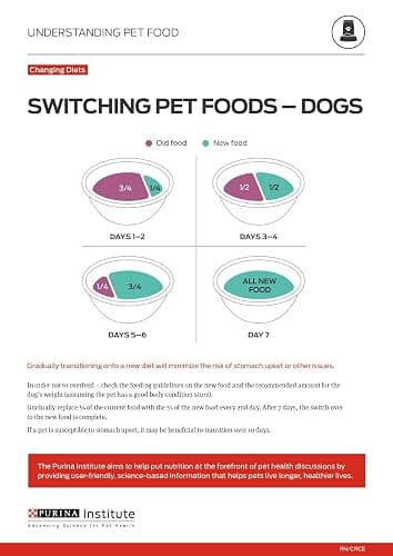 Purina Pro Plan Sensitive Skin and Stomach Dry Dog Food Turkey and Oat Meal - 24 lb. Bag thumbnail 12