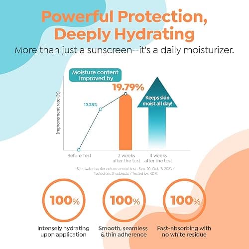 GOONGBE Moisture Sun Cushion Mild SPF 50 - Korean Moisturizing & Soothing Zinc Oxide Mineral Sunscreen - Travel Friendly Sun Cushion for Babies & Kids - Vegan, Reef-Safe, Allergen-Free, 0.81oz. thumbnail 5