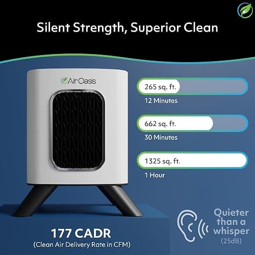 Air Oasis iAdaptAir 2.0 H13 HEPA Filter Air Purifier Reduces 99% of Viruses, Mold, Dust, Smoke, Pollen & Odors Quietest on The Market WiFi Compatible 1,325 Sq Ft of Clean Air thumbnail 2