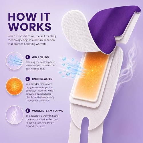 Body Restore Heated Eye Mask Warm Compress for Dry Eyes - Variety 5 Pack | Stocking Stuffers & Birthday Gifts, Self Heating Steam Mask for Fast Relief, Relaxation, Sleep, Spa, Travel, Self Care thumbnail 4