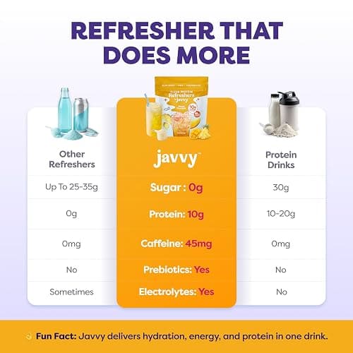 Javvy Clear Protein Powder with Clear Whey Protein, Pineapple Mango, 2 Pack | 10g Whey Protein & Collagen Peptides, Electrolyte Powder, Natural Flavors, 0g Sugar, 3g Fiber, 45mg Caffeine thumbnail 6