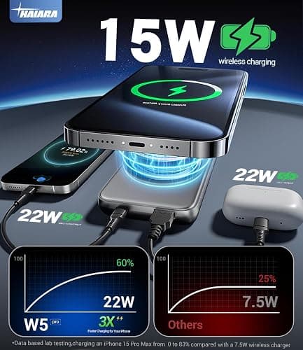 Power Bank (10,000mAh) for Magsafe Portable Charger, Magnetic Battery Pack with USB-C 20W Fast Charging, Slim Wireless Charger for iPhone Air/17/16/15/14/13 Series, for Travel Cruise Essentials thumbnail 4