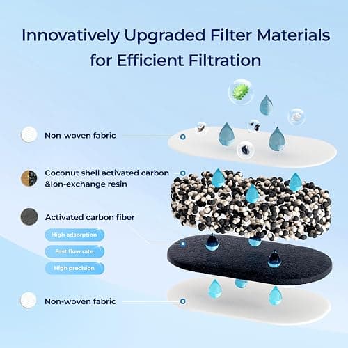 Waterdrop PT-07R Water Filter Pitcher, 10-Cup, NSF Certified, 200-Gallon Long-Life Filter, Improves Coffee & Tea Taste, Reduces PFOA/PFOS and Chlorine, 5X Longer Filter Life, Pink thumbnail 5