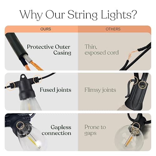 Brightech Ambience Pro Solar Powered Outdoor String Lights, 48 ft Commercial Grade Waterproof Patio Lights, 15 Edison Bulbs, Shatterproof LED String Lights for Outside, Porch - 1W Soft White thumbnail 6