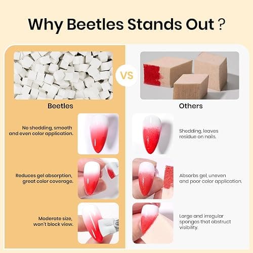 Beetles 150Pcs Soft Nail Sponges for Ombre, White Nail Sponge with Grabbing Pen, Blooming Nails Art Brushes, Gradient Manicure DIY Tools, Professional Accessories Supplies for Home and Salon Use thumbnail 7