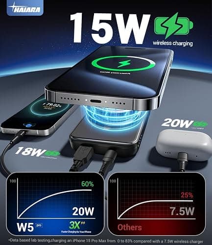 for Magsafe Battery Pack, 10000mAh Magnetic Portable Charger with USB-C 20W Fast Charging, Slim & Lightweight Wireless Power Bank for iPhone Air/17/16/15/14/13 Series, for Travel Cruise Essentials thumbnail 4