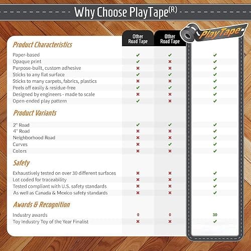 PlayTape Road Tape for Toy Cars - Sticks to Flat Surfaces, No Residue; 2 inch Wide x 30 ft Asphalt Road thumbnail 6