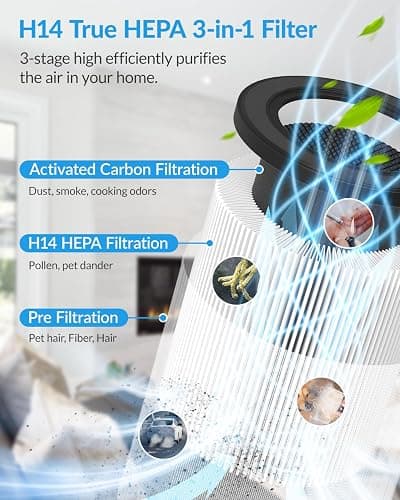 Air Purifiers for Home Bedroom, ADTARK Air Cleaner with H14 True HEPA 3-in-1 Filter, Sleep Mode & Aroma Function, 3 Light Modes, Room Air Purifier with 3 Timer for Office, Dorm, Hotel (White) thumbnail 2