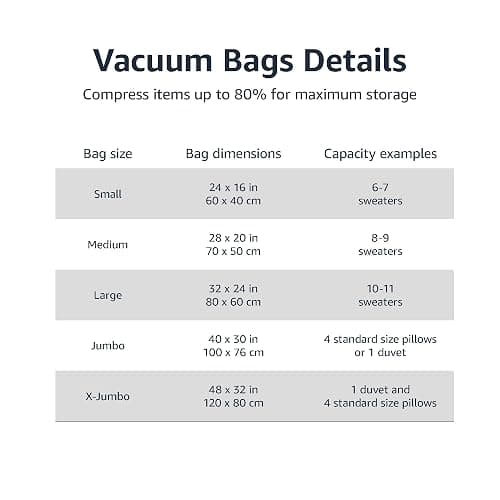 Amazon Basics Vacuum Compression Space Saving Storage Bags with Hand Pump for Clothes Packing, Jumbo, Clear, Pack of 6 thumbnail 5