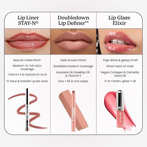 Sacheu Lip Liner STAY-N Peel Off Lip Stain — Long Lasting Waterproof Lip Tint with Hyaluronic Acid & Vitamin E — Transfer Proof Matte Finish, Vegan & Cruelty-Free (Main Character) thumbnail 10