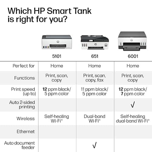 HP Smart Tank 5101 Wireless All-in-One Refillable Printer, Scanner, Copier with 2 years of Ink included, Wireless printer-for-home use an EcoTank Alternative (1F3Y0A) thumbnail 8