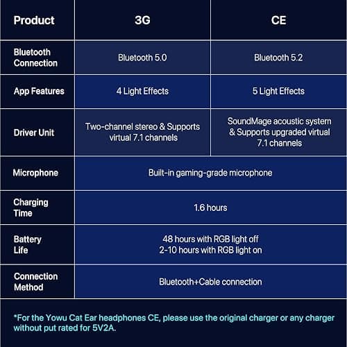 YOWU Cat Ear Headphones, Cute Cat Ear Gaming Headsets with Bluetooth 5.2 for PC/PE/Switch/PS4/PS5, Built-in Mic & Customizable RGB Light Effect for Anime Lovers(CE Black) thumbnail 8