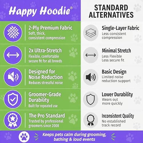Happy Hoodie The Original Dog & Cat Calming Band for Noise & Anxiety Relief | 2008 US brand. Compression fabric, soft & stretchy, reduces noise & eases stress during storms, fireworks, grooming and more! thumbnail 4