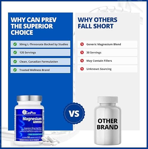 CanPrev Magnesium L-Threonate 50mg, 120 Capsules 120-Day Supply - Optimal Absorption Formula for Improve Sleep, Muscle Function, Maintain Healthy Electrolyte Balance - Vegan, Non-GMO and Gluten-Free thumbnail 6