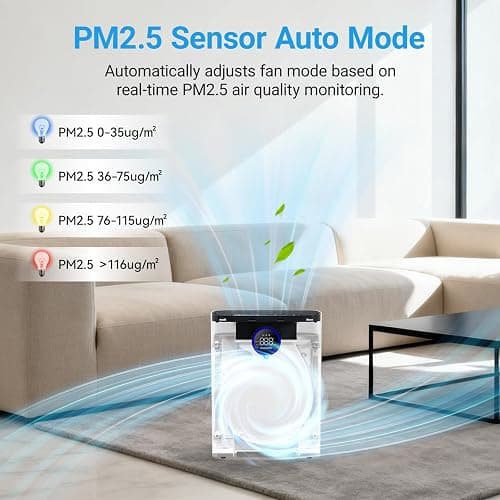 Air Purifiers for Home Large Room Up to 2216 Ft², Cobectal Pet Air Cleaner with 3-in-1 Filter, PM2.5 Air Quality Sensor, Aroma Function, Room Air Purifier for Home, Office, RVs, White thumbnail 4