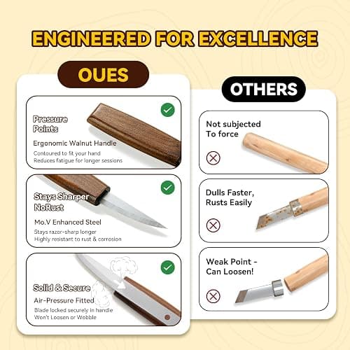Wood Carving Kit, 33Pcs Wood Carving Tools Set with Thick Leather Storage Bag, Deluxe Wood Carving Set, 6 Wood Carving Knives 8 Chisels 6 Blocks Whittling Kit for Beginners Enthusiasts Kids Gift DIY thumbnail 5
