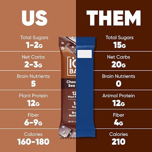 IQBAR Brain and Body Plant Protein Bars - 7 Bar Sampler Variety Pack - Keto, Vegan, Low Carb, High Fiber, Gluten Free, Dairy Free, Low Sugar Snack with Nutrients for Focus, Energy and Meal Replacement thumbnail 2