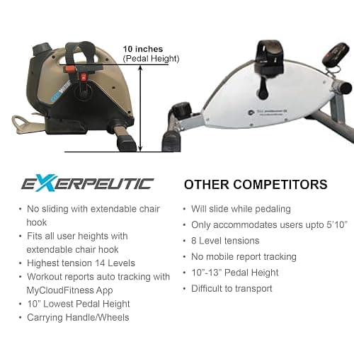 EXERPEUTIC Bluetooth Under Desk Exercise Bike with Extendable Chair Hook for All User Height and Free MycloudFitness APP, Gold, Black (7149) not EXERPEUTIC 900E Bluetooth Under Desk All User Height thumbnail 3