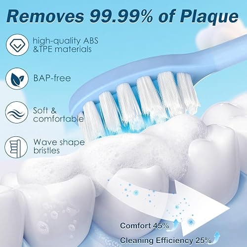 Huedbeads Kids Electric Toothbrush, Sonic Rechargeable Toothbrush with 6 Replacement Heads, Soft Bristle, IPX7 Waterproof, LED Display, Oral Care for Toddlers & Children Aged 2+ Years(Blue) thumbnail 4
