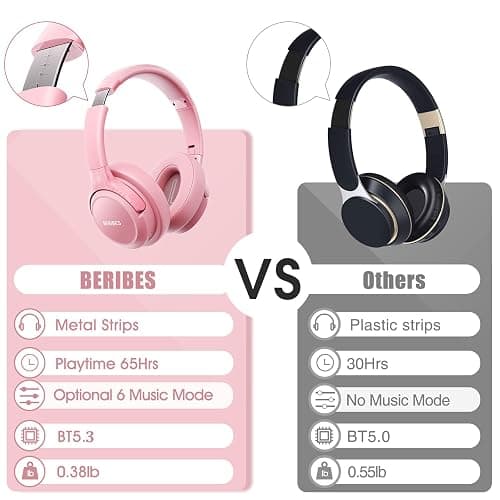 BERIBES Bluetooth Headphones Over Ear, 65H Playtime and 6 EQ Music Modes Wireless Headphones with Microphone, HiFi Stereo Foldable Lightweight Headsets, Deep Bass for Home Office Cellphone PC Ect. thumbnail 6
