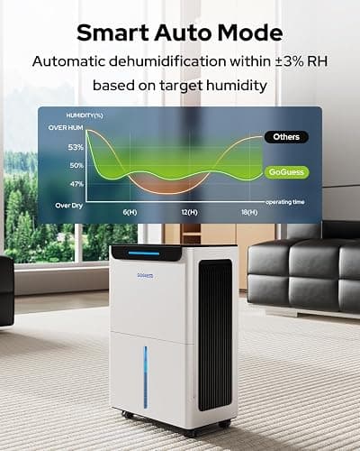 GoGuess 1600 Sq.ft Dehumidifier for Basement - 21 Pints, Drain Hose & Humidity Control Large Room Dehumidifiers for Home, RV, Bathroom, Bedroom - 3 Modes & 24H Timer White thumbnail 3