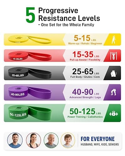 Renoj Resistance Bands for Working Out, 5 Levels Pull Up Assistance Bands Set for Workout, Exercise, Home Gym & Strength Training thumbnail 2