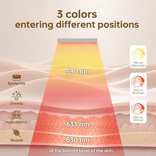 VYM Red Light Therapy for Face: Super Lightweight 292 LEDs High-Energy Red Light Therapy Mask Infrared LED Face Mask Light Therapy at Home Travel 2mm Thickness - White thumbnail 4
