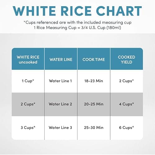 AROMA® Rice Cooker, 3-Cup (Uncooked) / 6-Cup (Cooked), Small Rice Cooker, Oatmeal Cooker, Soup Maker, Auto Keep Warm, 1.5 Qt, White, ARC-363NG thumbnail 7