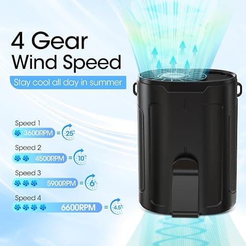 Heelkl 2026 AI Portable Fan Rechargeable, 4-Speed Strong Airflow, Personal Waist Fan with up to 25H of Working Time, Hands-Free Hanging Neck Fan, Wearable Belt Fan for Camping, Outdoor, Jobsite thumbnail 2