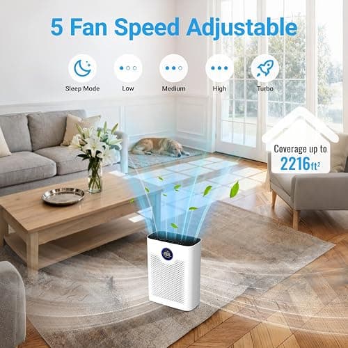 Air Purifiers for Home Large Room Up to 2216 Ft², Cobectal Pet Air Cleaner with 3-in-1 Filter, PM2.5 Air Quality Sensor, Aroma Function, Room Air Purifier for Home, Office, RVs, White thumbnail 6