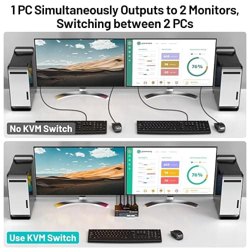 4K@144Hz KVM Switch 2 PC 2 Monitor 8K@60Hz,MLEEDA HDMI+Displayport Commutateur KVM Dual Monitor pour 2 Ordinateurs Partagés 2 Moniteurs et 4 Ports USB3.0,Télécommande Filaire et USB Câbles thumbnail 8