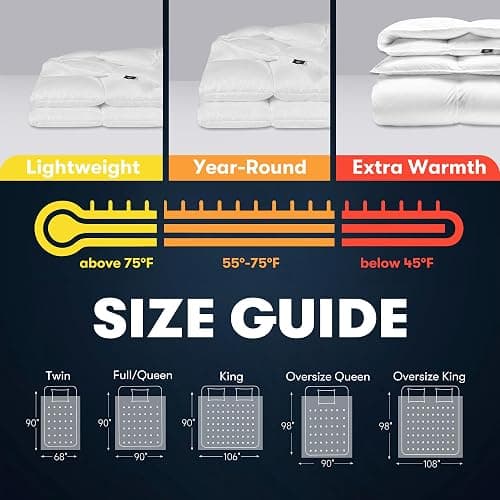 Serta Goose Feather Down Fiber Comforter Queen Size - 100% Cotton Cover Duvet Insert - Hotel Luxury Hypoallergenic Bedding Comforter All Season Medium Warmth 90 x 90 Inch White | 100% Cotton Cover Hypoallergenic Bedding Comforter All Season Medium Warmth 90 x 90 Inch White thumbnail 6