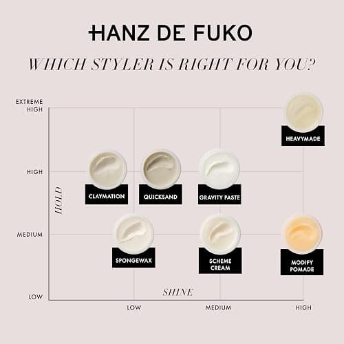 HANZ DE FUKO Claymation | Premium All Natural Clay-Wax Hybrid Styling Product with High Hold Matte Finish | All Hair Types | 56g thumbnail 7