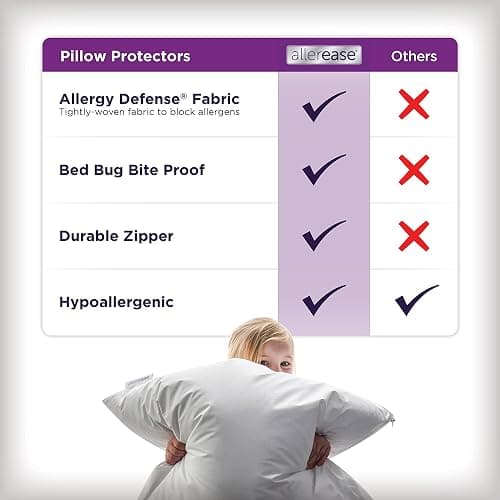 Set of 4 Standard/Queen AllerEase Pillow Protectors - Temperature Balancing, Allergist Recommended - Premium Breathable, Zippered Protectors thumbnail 5