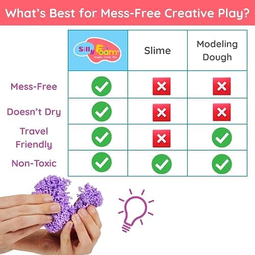 Silly Foam, Creative Modeling Foam Beads, 1-Pack of 6 Primary Colors, Easy Clean Up, Perfect for Preschool and Kids, Arts & Crafts, Sensory Play, STEM, Travel Toy, Holiday Gifts, Non-Toxic (Age 3+) thumbnail 6