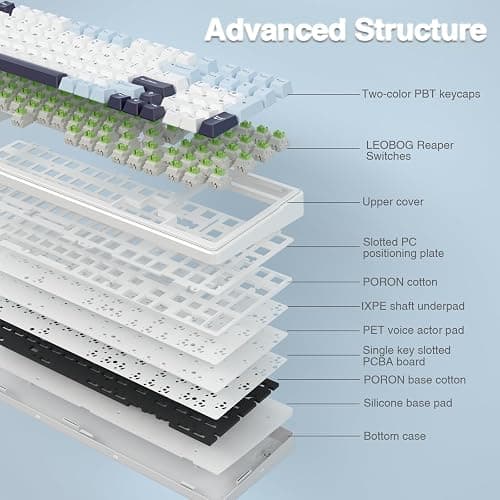 AULA F99 Wireless Mechanical Keyboard, Hot Swappable Custom Keyboard,Pre-lubed Linear Switches,Gasket Structure,RGB Backlit Gaming Keyboard (Blue&White) thumbnail 6