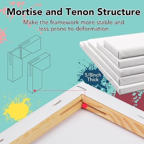 21 Packs Stretched Canvases for Painting, MultiSize 12x16, 10x12, 8x10, 5x7, 3x5, Round Canvas with 8x8,10x10,12x12, Primed Blank Canvas for Oil, Acrylic Paint,for Beginner, Artist. thumbnail 4