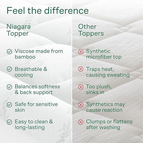 Niagara Sleep Solution Ultra Soft Twin XL Size Mattress Topper - Rayon Derived from Bamboo Pillow Top Mattress Pad for Back Pain Relief - Naturally Cooling for Hot Sleepers, White thumbnail 7