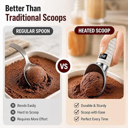 DLUCK Heated Ice Cream Scoop for Hard Ice Cream, Gelato & Frozen Desserts, Electric Ice Cream Scooper with Smart Temperature & Battery Display, USB-C Rechargeable, Durable One-Piece Design (White) thumbnail 6