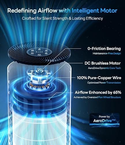 Air Purifiers for Home Large Room Cover Up to 1500 Ft² with True HEPA Filter, 20dB Sleep Mode, 360° Air Intake & Outlet, Air Cleaner for Bedroom Pets, 7 Color Light, HAP604, Bright White thumbnail 3