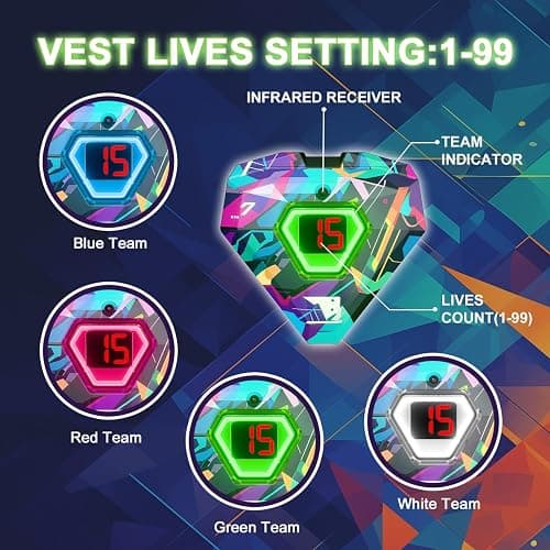 Laser Tag Guns Set of 4, Lazer Tag Game for Kids, Teens & Adults,Fun Outdoor Teenage Game & Activities, Gift for Teenage Ages 8 9 10 11 12+Year Old Boy & Girls thumbnail 5