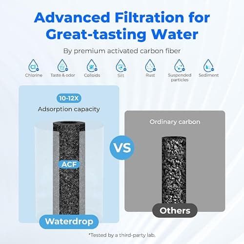 Waterdrop Water Filter for Sink Faucet, NSF Certified Water Purifier, 320 Gallon Tap Water Filter for Kitchen Sink, Reduces Chlorine, Lead-Free Material, Faucet Mount Water Filtration System, 1 Filter - Plastic - Basic Faucet with 1 Filter thumbnail 5