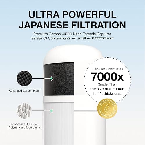 Filterbaby Skincare Filter 2.0, Bathroom Sink Filter Faucet for Men and Women’s Skin Care, 99.9% Chlorine Removal – 0.000001 mm Carbon Fiber, Clinically Tested, Skin Hydration in 2 Weeks (Chrome) - Chrome thumbnail 5
