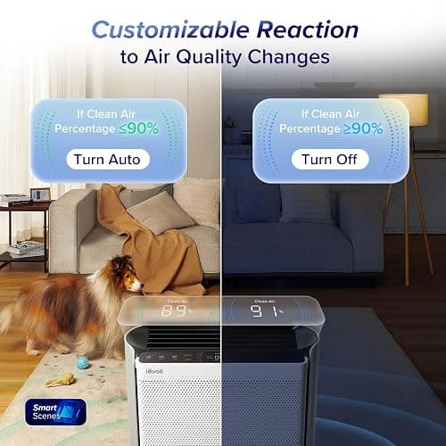 LEVOIT Air Purifiers for Home Large Room with 3-Channel Air Quality Monitor, Washable Pre-Filter, AHAM VERIFIDE, HEPA Sleep Mode for Pet, Allergy, Smoke, Dust, Alexa Control, 2655 Ft², EverestAir-P thumbnail 3
